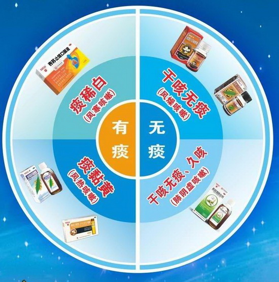 咳嗽分類-1.jpg 咳嗽分類-1.jpg